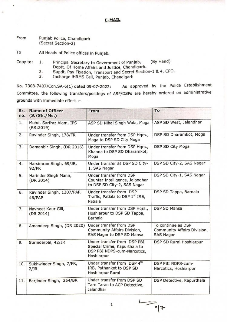 Punjab transfer list01