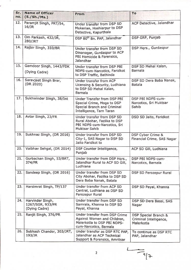 Punjab transfer list 02