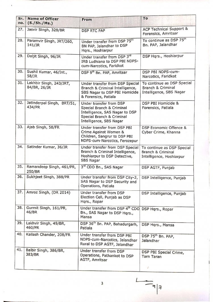 Punjab transfer list 03