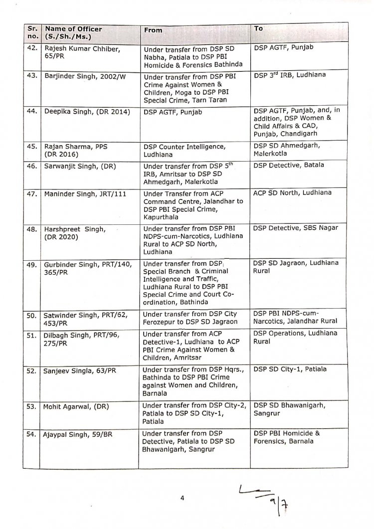 Punjab transfer list 04