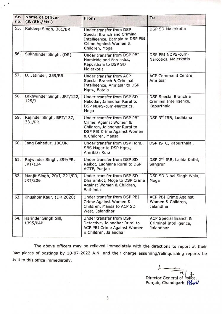 Punjab transfer list 05