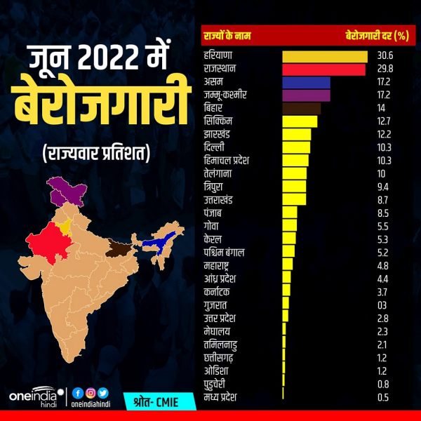 1.3 करोड़ लोगों की नौकरी छिनी !