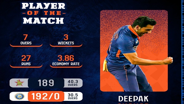 भारत ने दस विकेट से जीता मैच