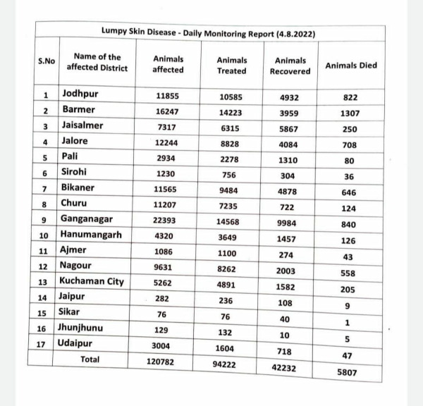 लम्‍पी पाक्‍स वैक्‍सीन भारत में नहीं