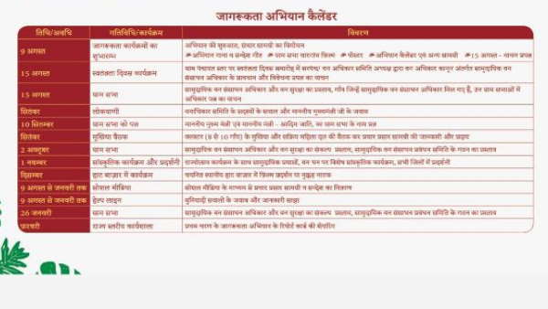 कार्यक्रमो की रुपरेखा तैयार 
