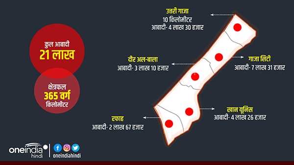 कितना बड़ा है गाजा पट्टी शहर?