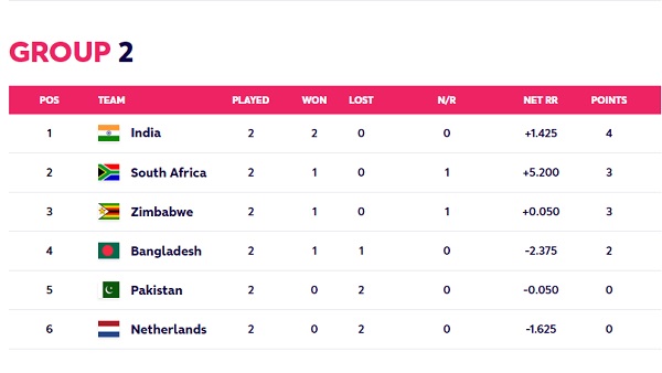 पर्थ तेज पिचों के लिए मशहूर 