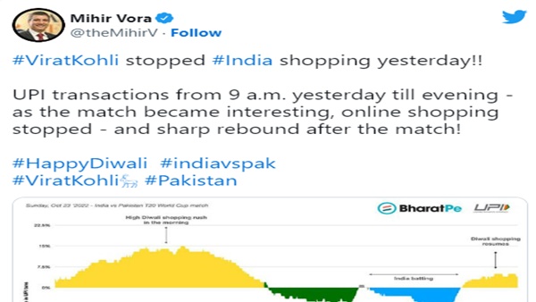 कोहली की वजह से बाजार में गिरावट कोहली की वजह से बाजार में गिरावट