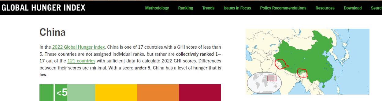 Global Hunger Index and China connection 