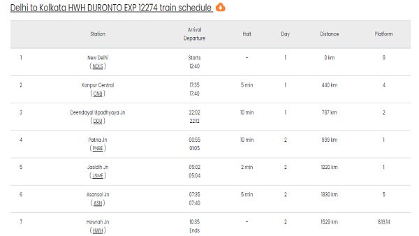 हावड़ा के GRP अधिकारी ने क्या कहा? हावड़ा के GRP अधिकारी ने क्या कहा?