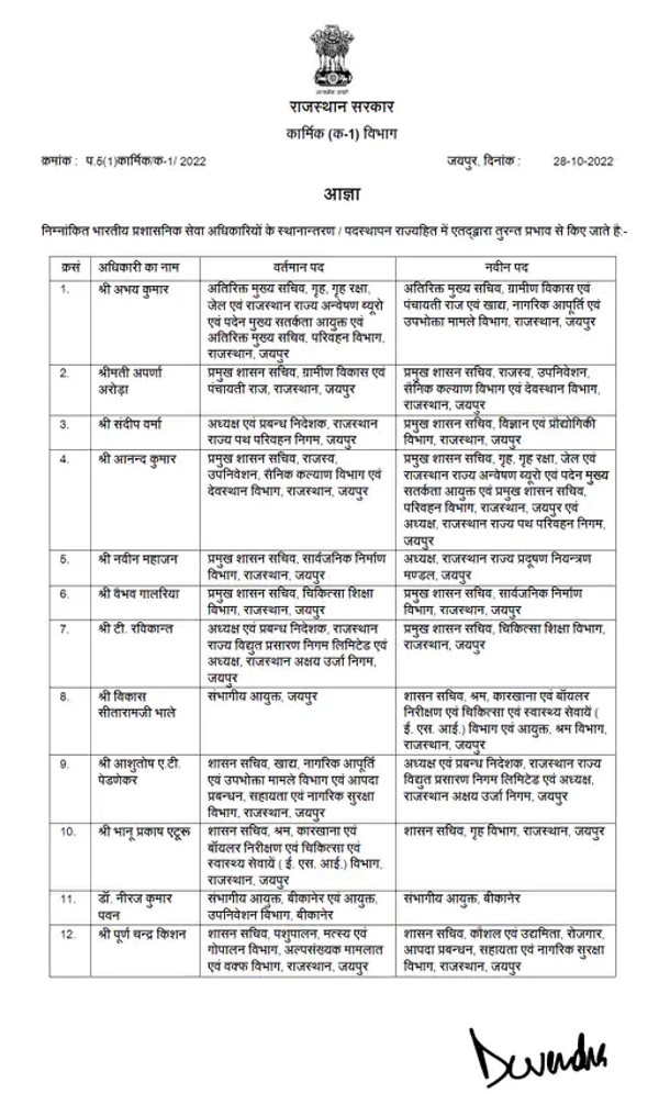  प्रदीप गवांडे व टीना डाबी ने इसी साल की थी शादी