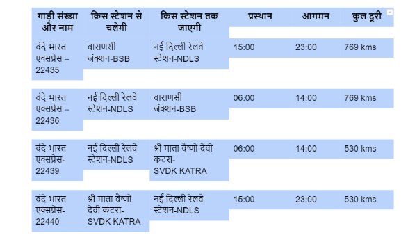 तीसरी ट्रेन गुजरात और मुंबई को जोड़ती है तीसरी ट्रेन गुजरात और मुंबई को जोड़ती है