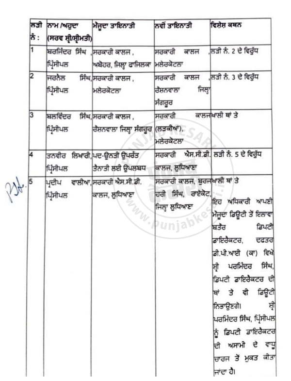 Punjab government transferred the principals of colleges