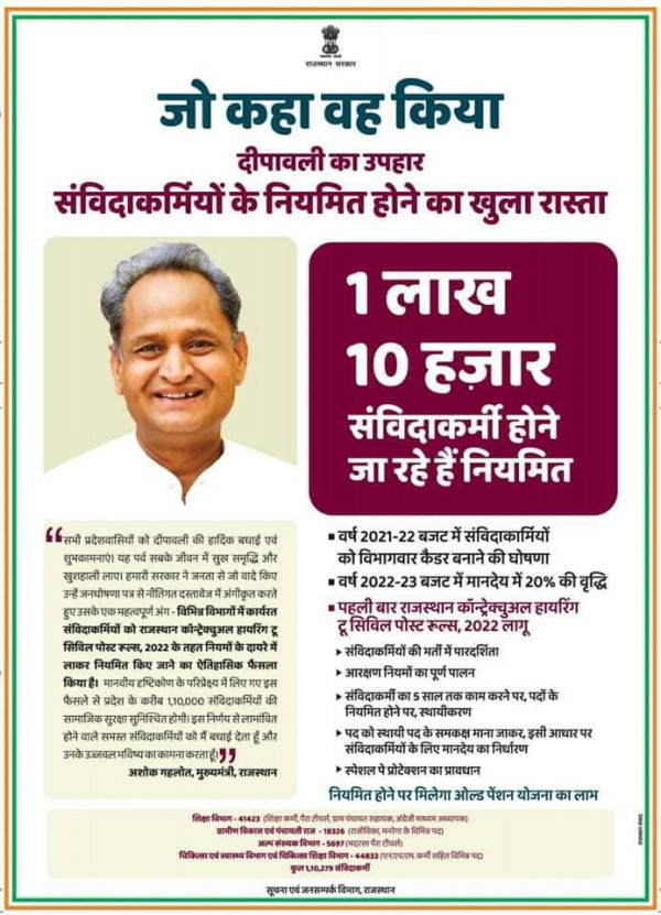 राजस्थान कॉन्ट्रेक्चुअल हायरिंग टू सिविल पोस्ट रूल्स 2022 राजस्थान कॉन्ट्रेक्चुअल हायरिंग टू सिविल पोस्ट रूल्स 2022