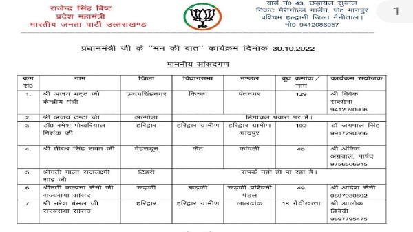  सांसदों की मन की बात कार्यक्रम को सुनने के लिए ड्यूटी लगाई गई थी
