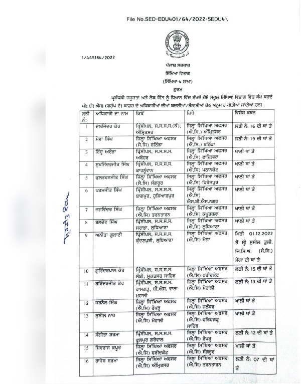 transfers of district officers and principals in the Punjab School Education Department, see list