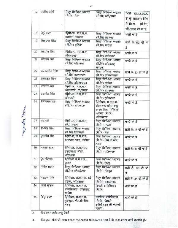 transfers of district officers and principals in the Punjab School Education Department, see list
