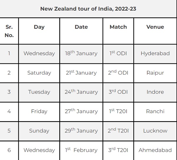 न्यूजीलैंड की टीम 18 जनवरी को पहला मैच खेलेगी