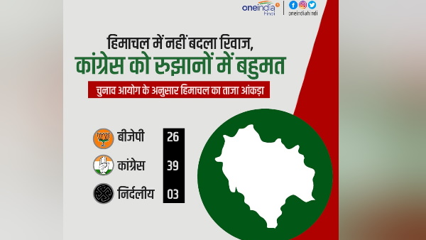 2022 में भी वो ही पुरानी परंपरा है जारी 2022 में भी वो ही पुरानी परंपरा है जारी