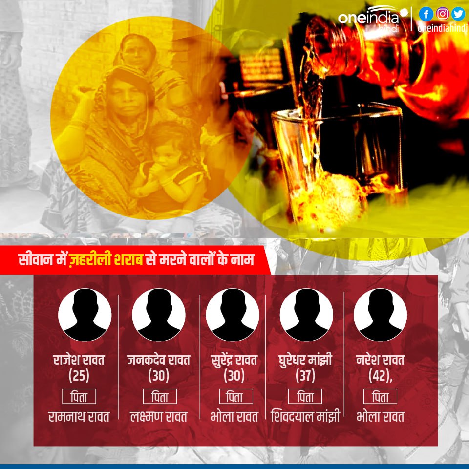 siwan me sharab peene se maut