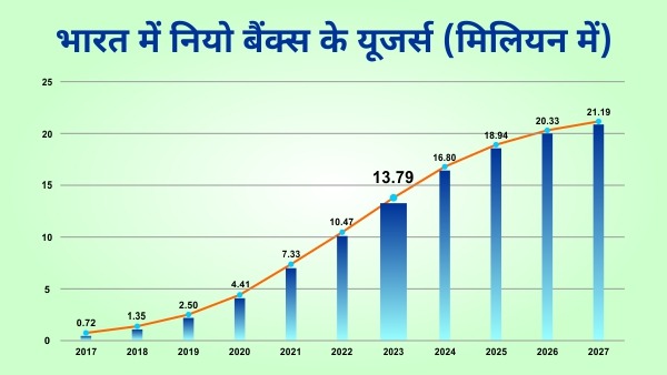 What is a Neobank know about its features work process and rbi guidelines 