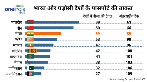 Passport Ranking Which countries have the most effective passport