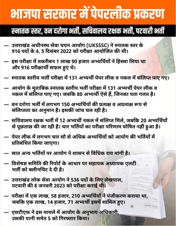 paper leak bjp government 2017 