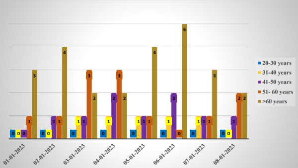 हर उम्र के व्यक्ति को है खतरा हर उम्र के व्यक्ति को है खतरा
