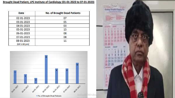 'दवा का डोज़ बढ़ा लेना चाहिए' - डॉक्टर 'दवा का डोज़ बढ़ा लेना चाहिए' - डॉक्टर