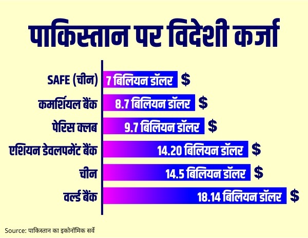 pakistan economic crisis