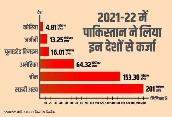 pakistan economic crisis