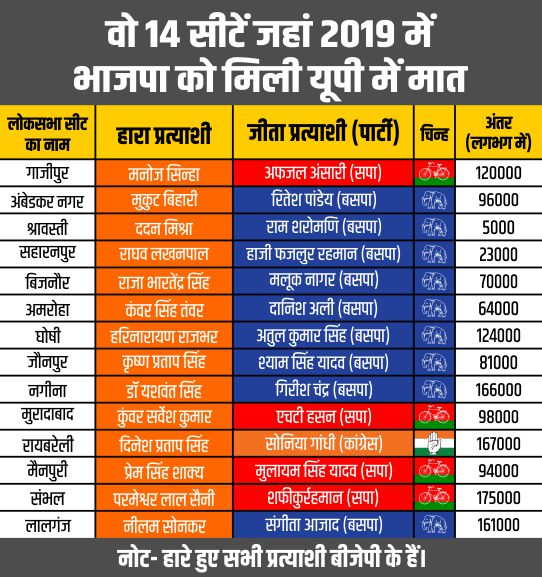 BJP national executive meeting