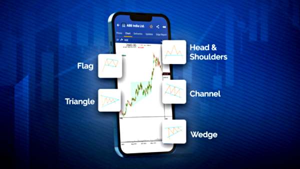 Investment में कितना मदद करता है AI