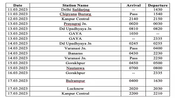 Irctc Buddhist Circuit Train