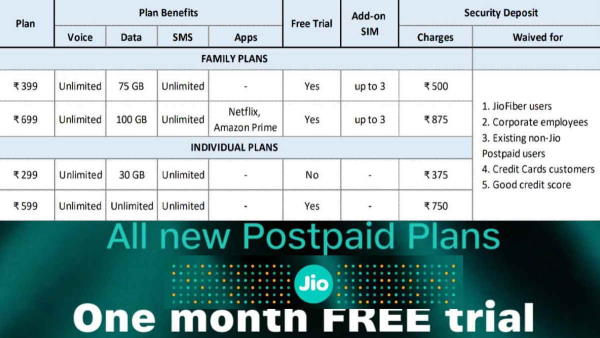 Jio Family Plan rs 399 and 699 rs plan use 3 numbers on1 sim connection free trial Jio Family Plan rs 399 and 699 rs plan use 3 numbers on1 sim connection free trial