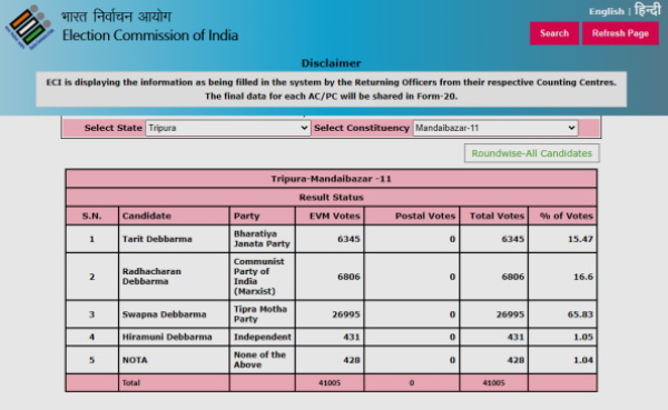 Mandai Bazar seat result