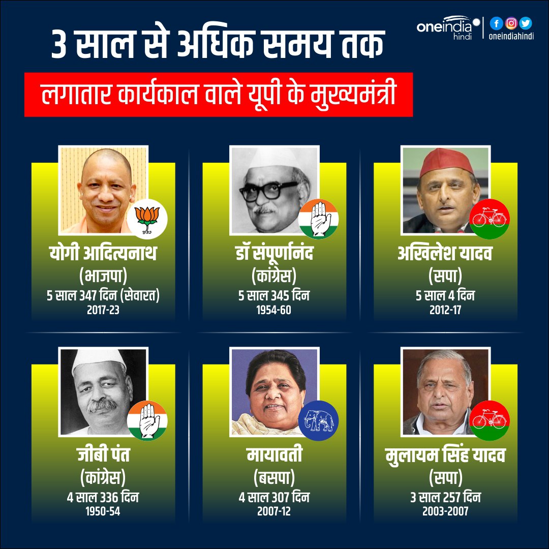 योगी 