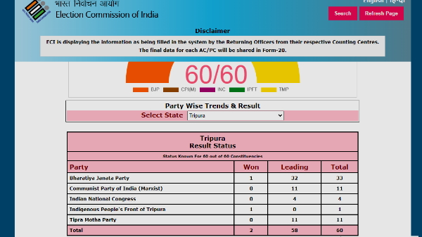 Tripura Assembly Elections 2023