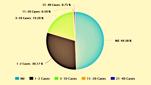 UP Assembly MLAs