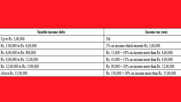 New vs Old Tax Regime Who is better Know which has more benefit income tax return ITR
