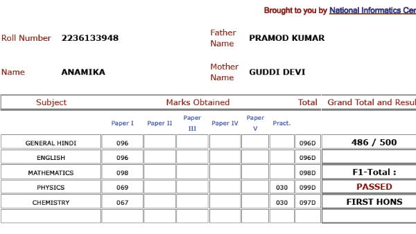 UP Board 12th Topper Marksheet shubh chapra anamika saurabh gangwar intermediate marksheet