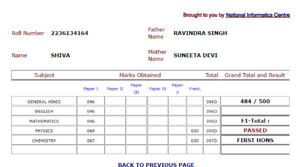 UP Board 12th Topper Marksheet shubh chapra anamika saurabh gangwar intermediate marksheet