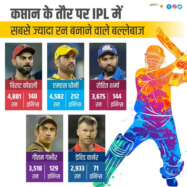 ms dhoni as captain ms dhoni as captain