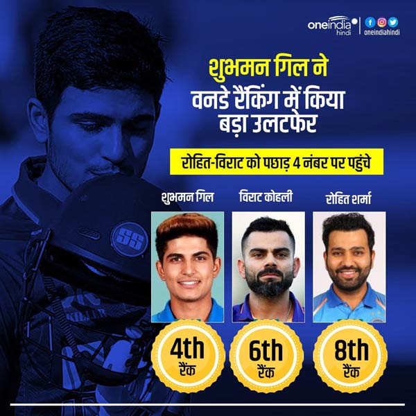 icc rankings
