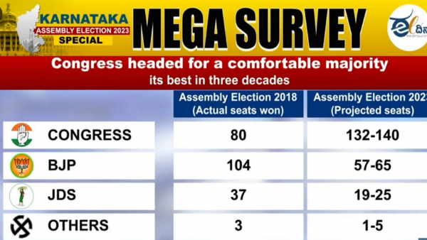 Mega pre poll survey