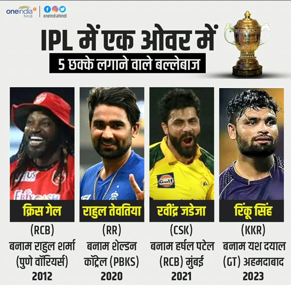 Batter who has hit 5 sixes in an over
