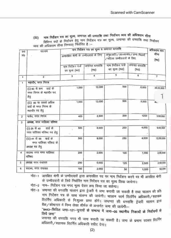 UP nikay chunav 2023 Nomination for first phase of elections starts from today know important info 