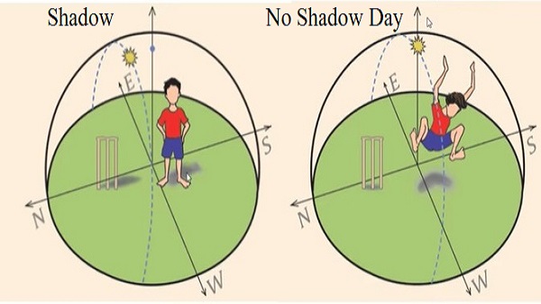 no shadow