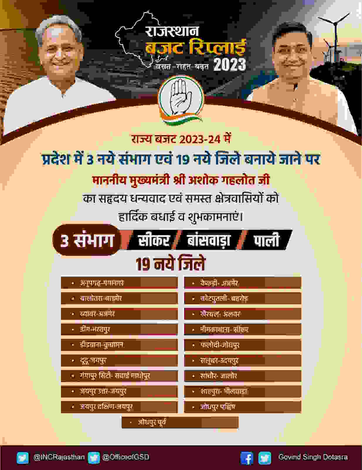 Rajasthan New Districts