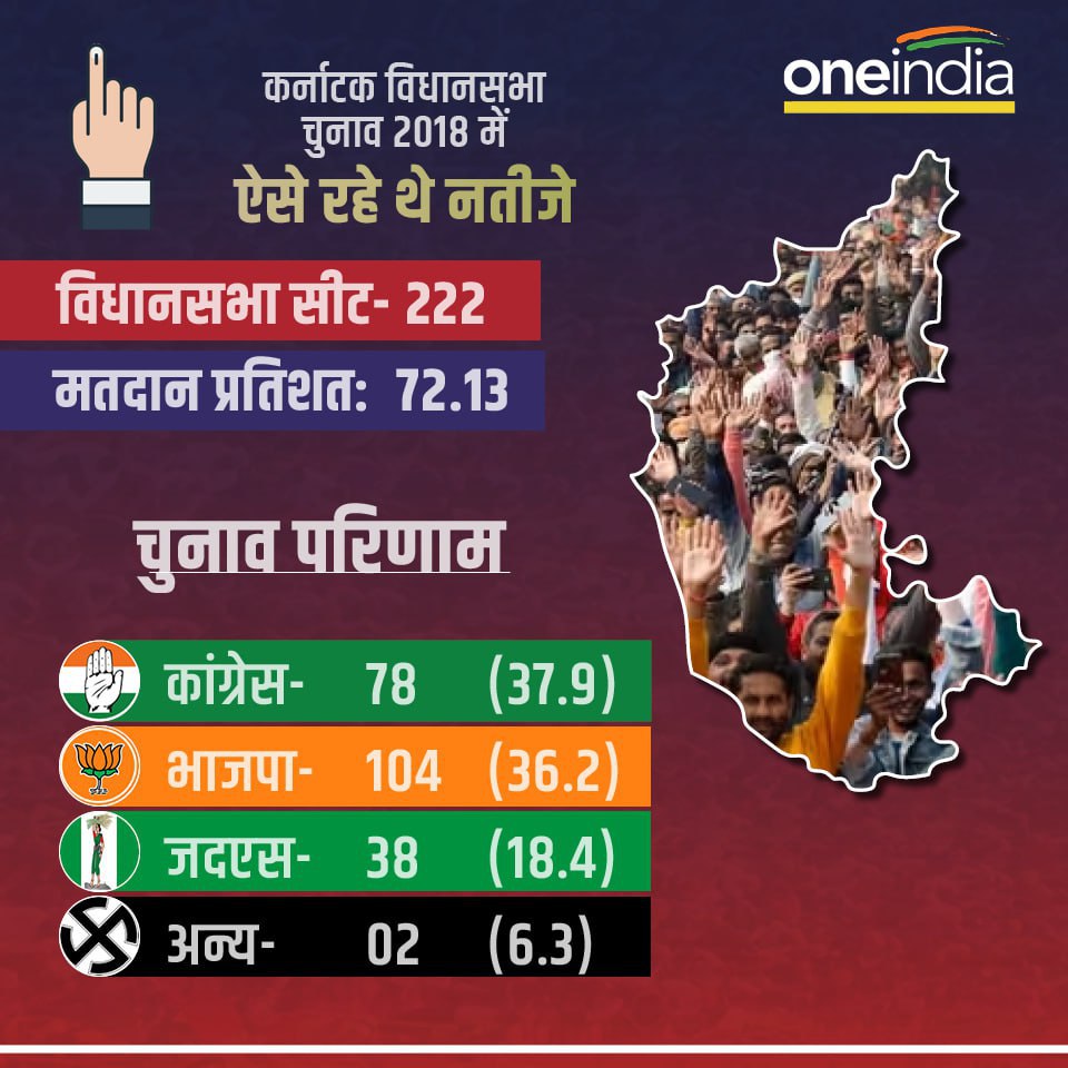  Karnataka Assembly Election